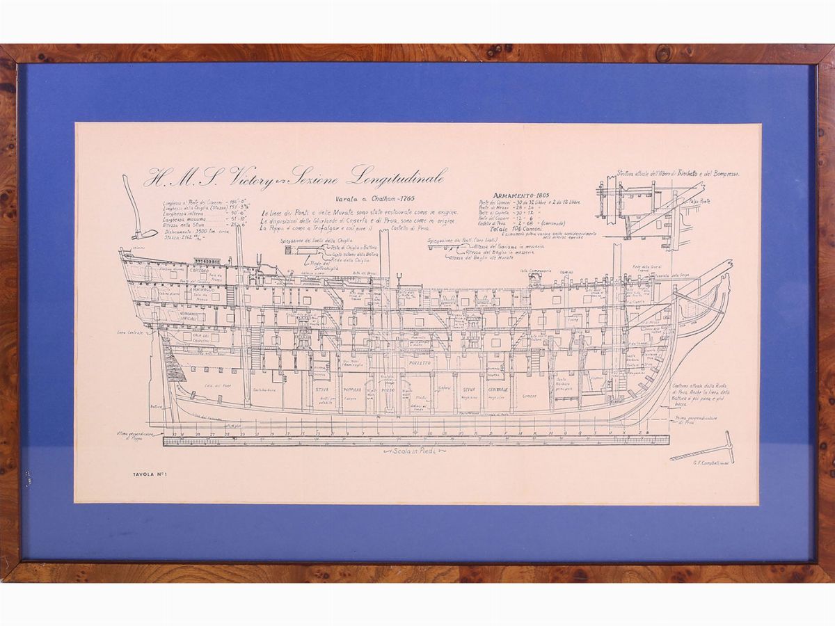 Prospetti del Vascello Hms Victory