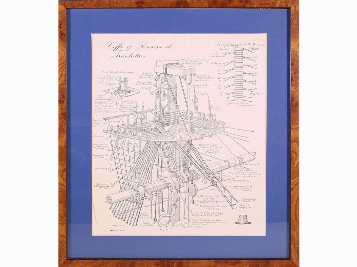 Prospetti del Vascello Hms Victory