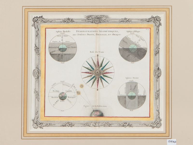 Louis Brion De la Tour - Démonstraction Géométriques Des Sphères Droite, Parallele, Et Oblique