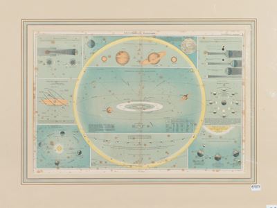 Astronomical Diagrams