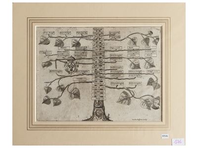Albero Genealogico della Dinastia Ottomana